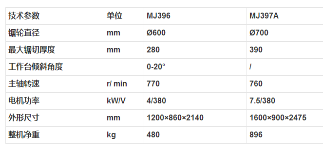 MJ396 MJ397A 高速木工带锯机参数.png