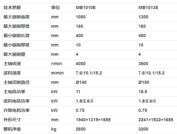 MB1010E MB1013E 单面木工压刨床参数.png