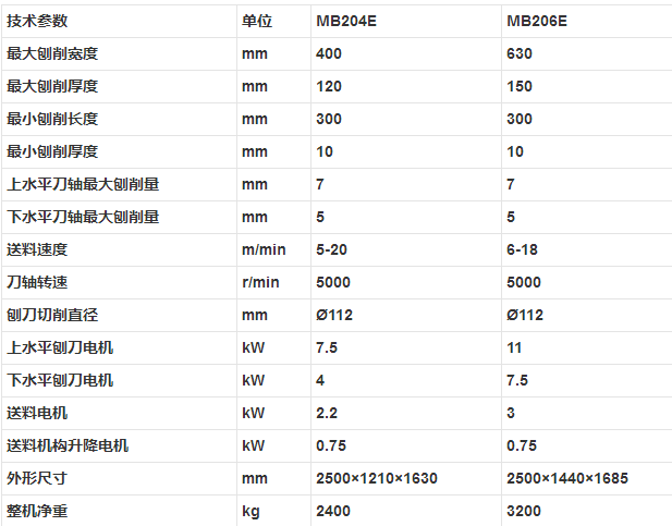 MB204E MB206E自动双面木工刨床参数.png