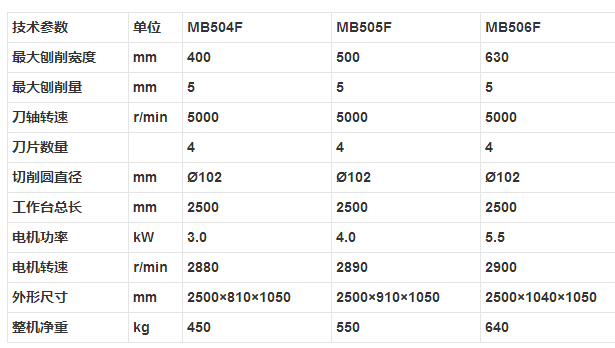 MB504F MB505F MB506F 木工平刨床参数.png