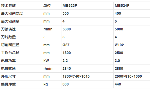 MB523F MB524F 斜口木工平刨床参数.png