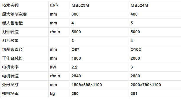 MB524M 斜口木工平刨床参数.png