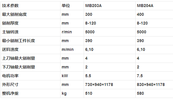 MB203A MB204A 双面木工刨床参数.png