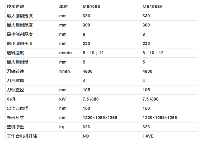 MB106S MB106SA 单面木工压刨床参数.png