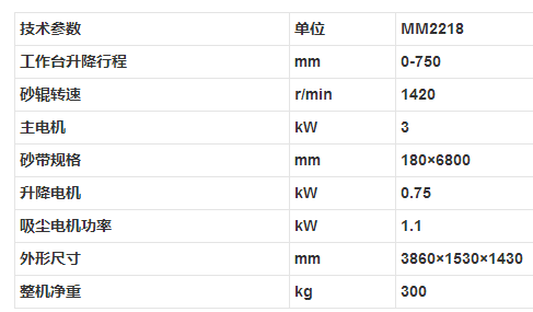 MM2218 卧带式砂光机参数.png