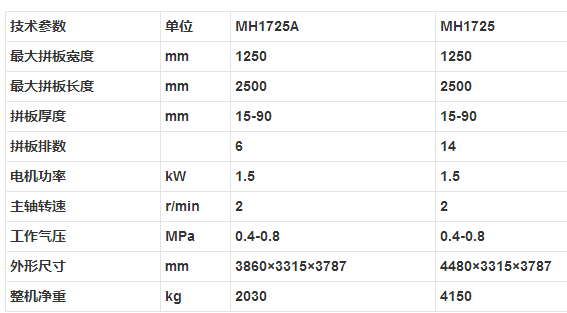 MH1725A MH1725 木工拼板机参数.png