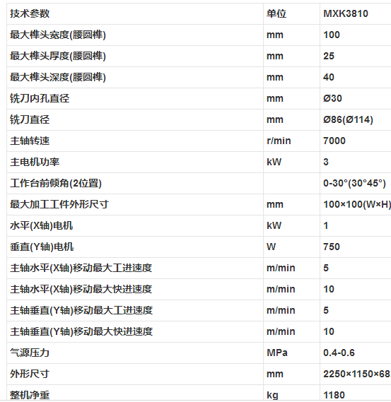 MXK3810 数控榫头铣榫机参数.png