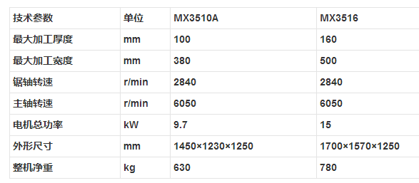 MX3510A MX3516 梳齿榫开榫机参数.png