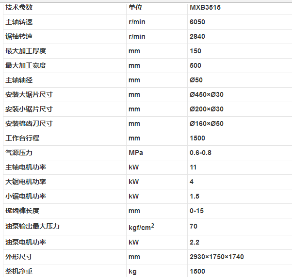 MXB3515 半自动梳齿榫开榫机参数.png