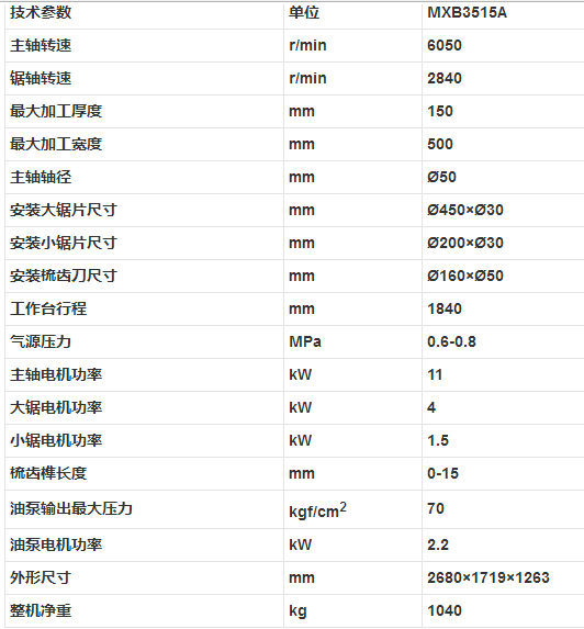 MXB3515A 半自动梳齿榫开榫涂胶机参数.png