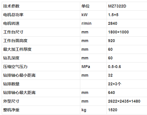 MZ7322D 三排多轴木工钻床参数.png