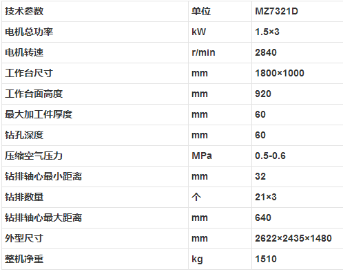 MZ7321D 三排多轴木工钻床参数.png