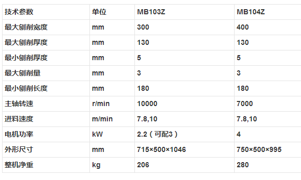 MB103Z MB104Z 高速单面木工压刨床参数.png