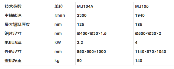 MJ104A MJ105 木工圆锯机参数.png