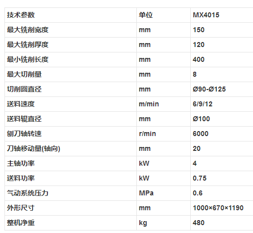 MX4015 木线成型铣床参数.png