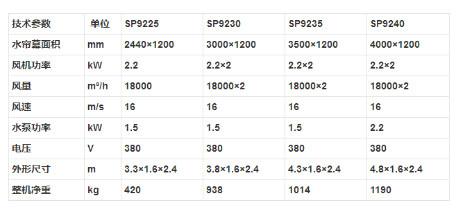 SP9225 SP9230 SP9235 SP9240 水洗式喷漆台参数.png